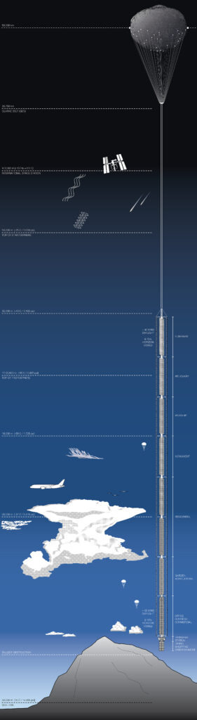 analemma atmos diagram 01 analemma tower atmos diagram