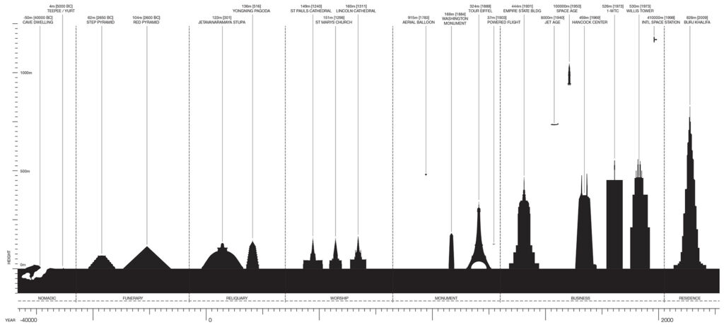historic height diagram historic height diagram